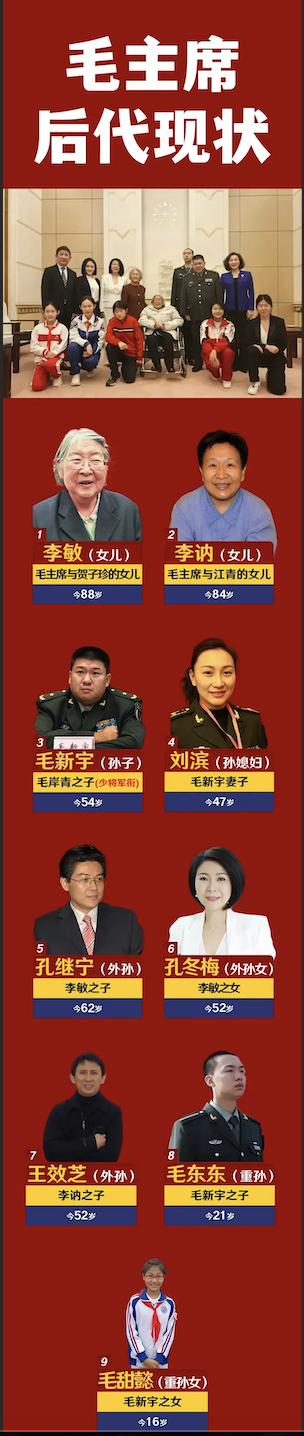 毛主席作为中国革命的伟大领袖，他的家族也一直备受关注。最近，毛主席的后代们齐聚一