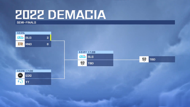 Breathe状态？BLG3:0横扫RNG率先挺进2022德玛西亚杯决赛！