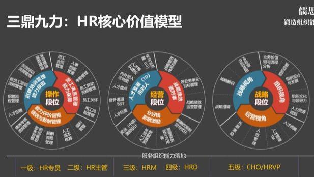 人才管理阶段的落地方法论是什么？