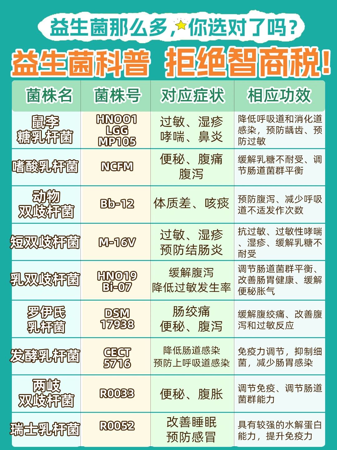 益生菌怎样挑选#食用菌菌种概念#