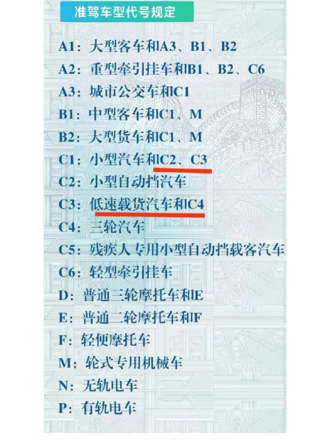 中型客车#中型客车代号#