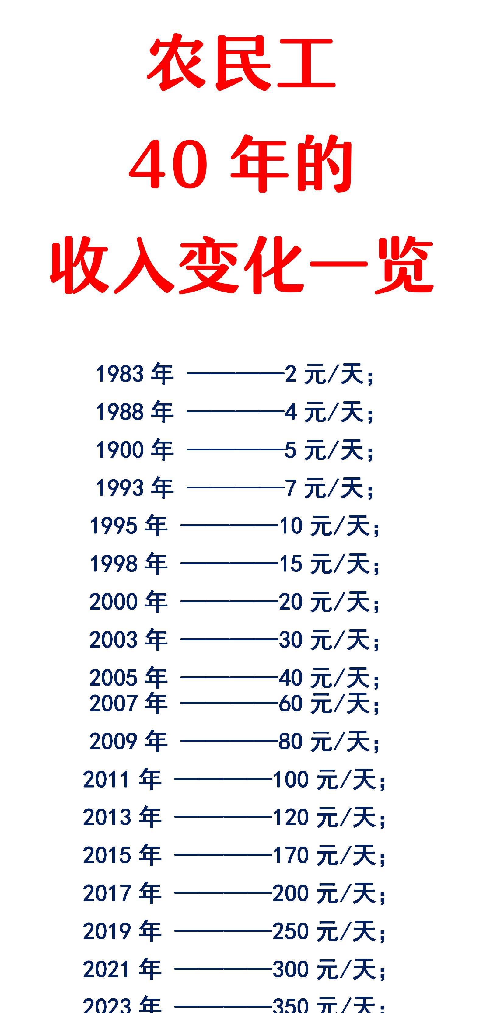 40年之前：一天能挣2块钱；
30年之前：一天能挣7块钱；
20年之前：一天能挣