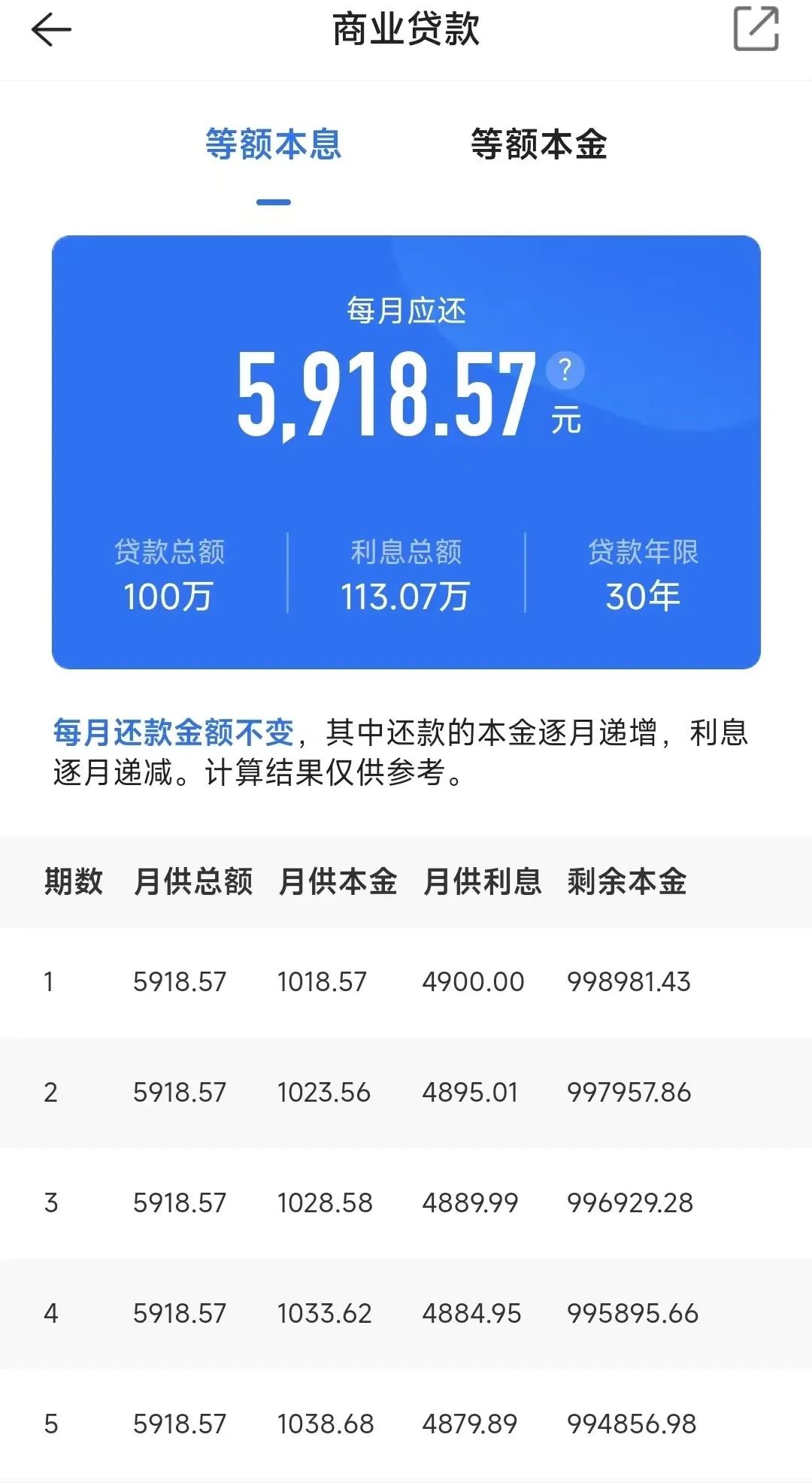 月还款5918.57元；房贷利率4.65%，支付利息总额85.63万，每月还款约5156.37元；对