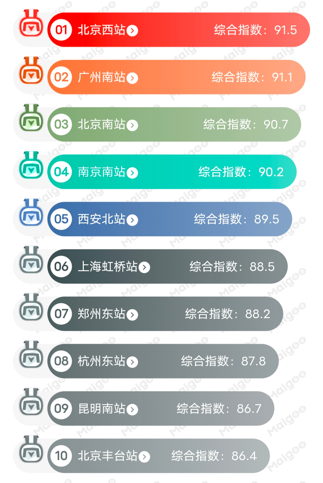 中国十大高铁站2023年, 你都去过几个?