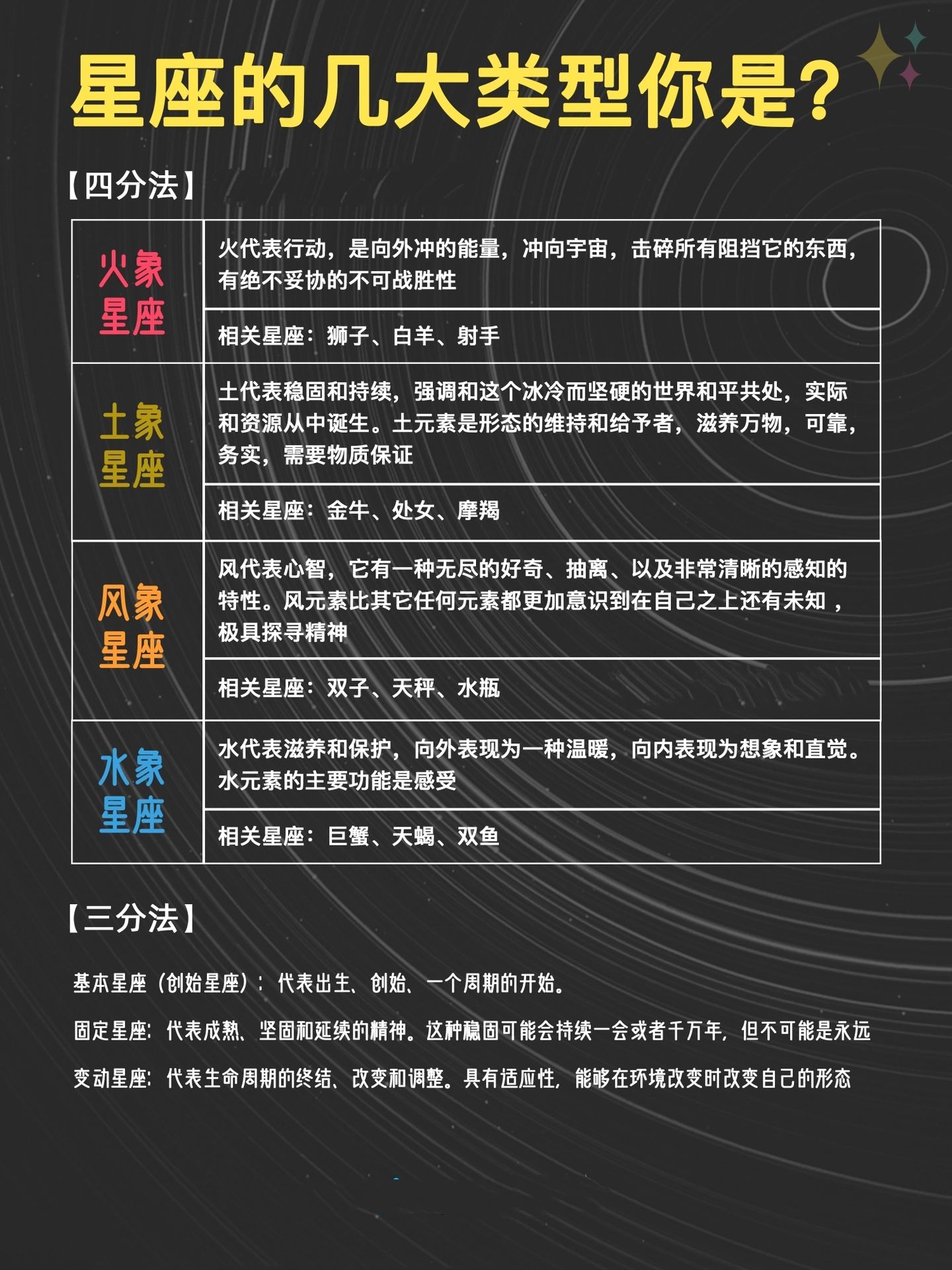 星座基础知识#风向型星座#