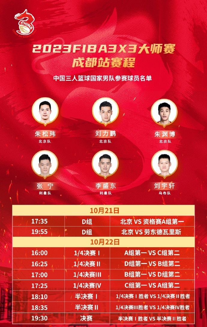 还在继续打三人篮球！张宁将缺席山西队新赛季部分比赛
10月21日，CBA新赛季将