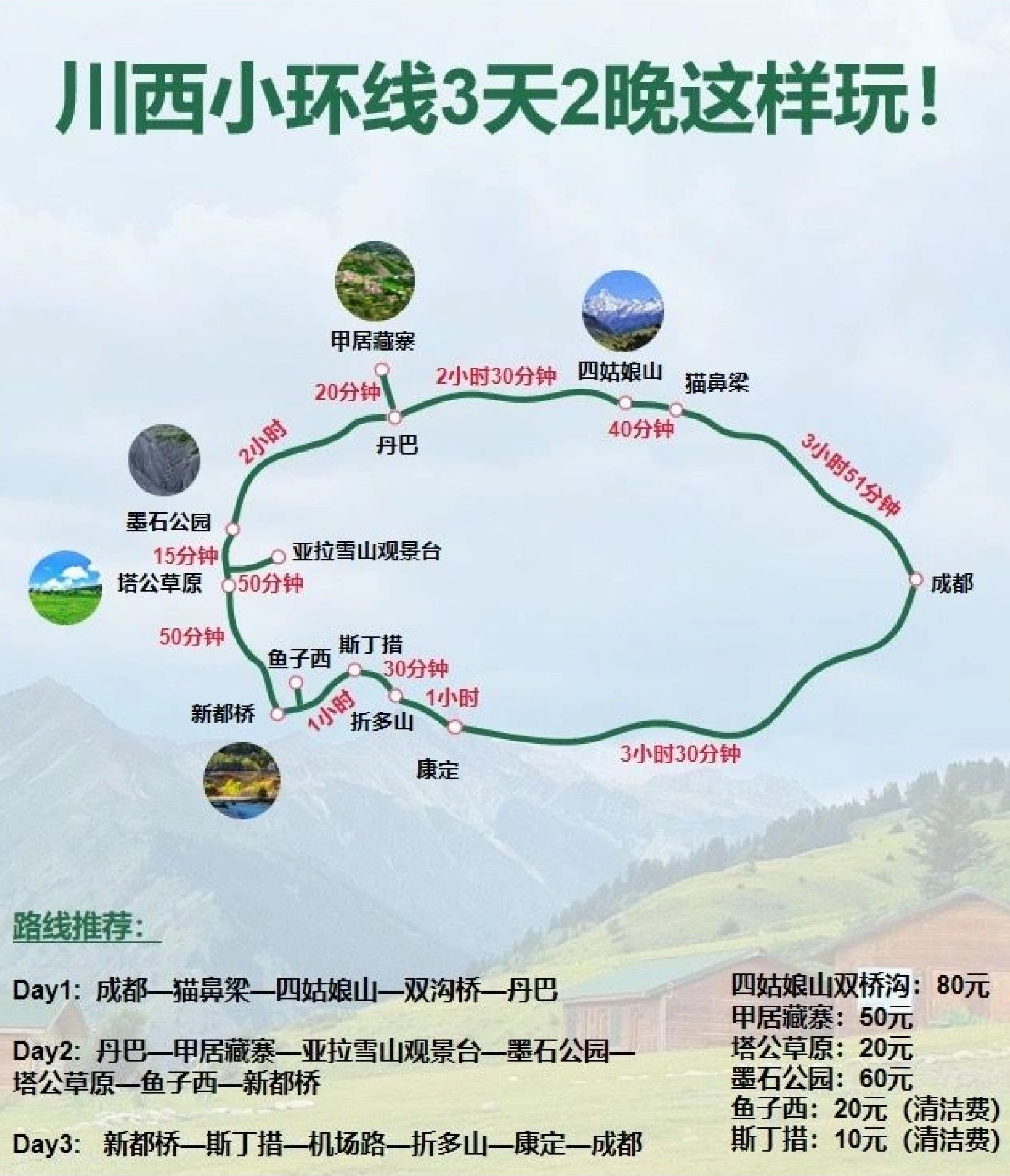 川西小环线攻略～记得点赞收藏