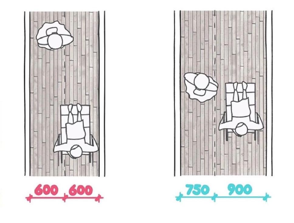 轮椅的尺寸#轮椅尺寸#