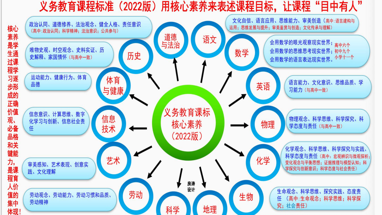 聚焦新课改：怎样的教育教学才能真正让核心素养落地