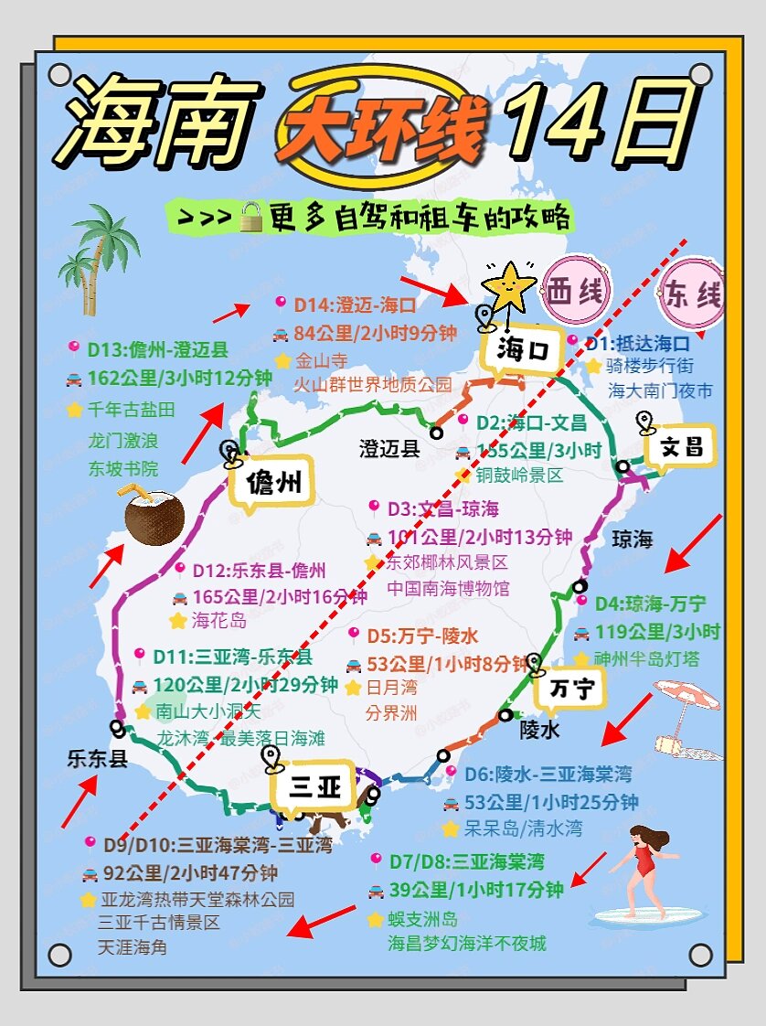 ✅一张图秒懂海南环岛自驾游🚘附自驾避坑