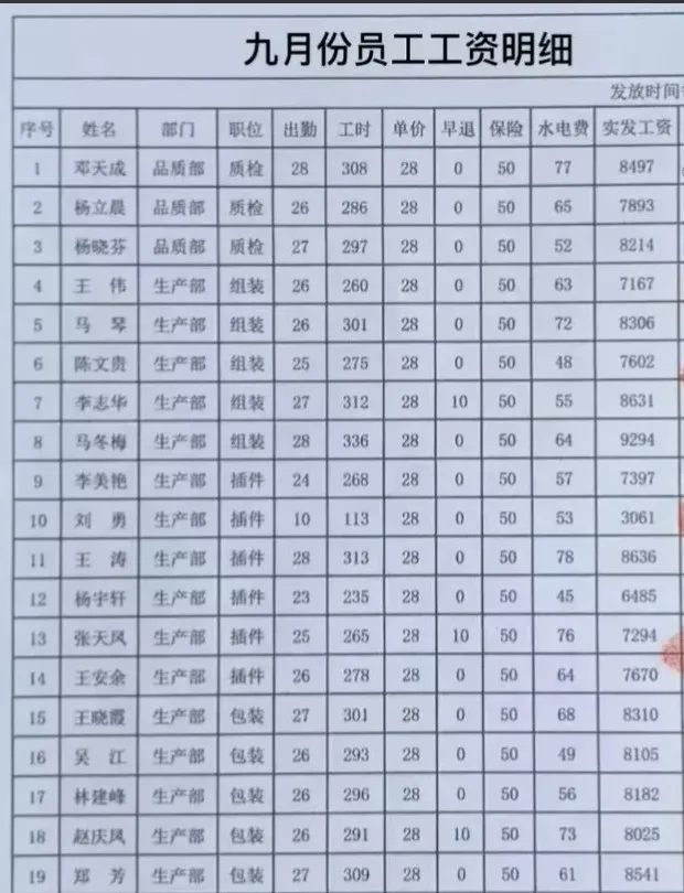 看完这个工资表，我都羡慕死了，这才叫工资啊，我最羡慕马冬梅了，好好的电影不拍，跑