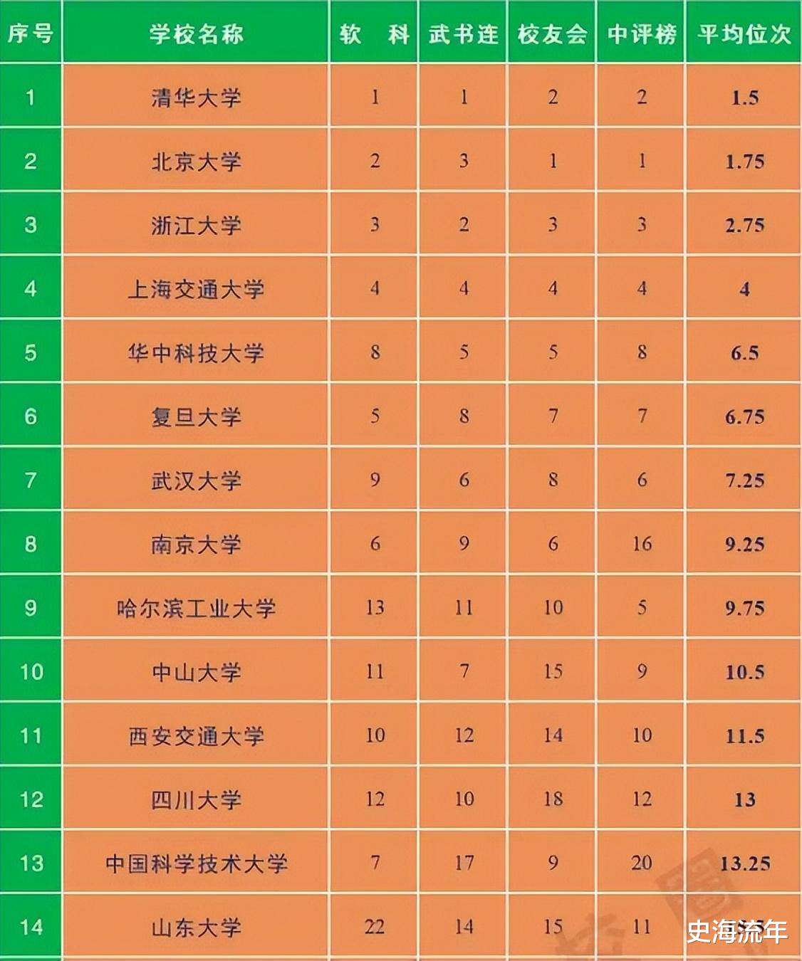 2023年全国985大学实力排行榜：谁领跑中国高等教育？