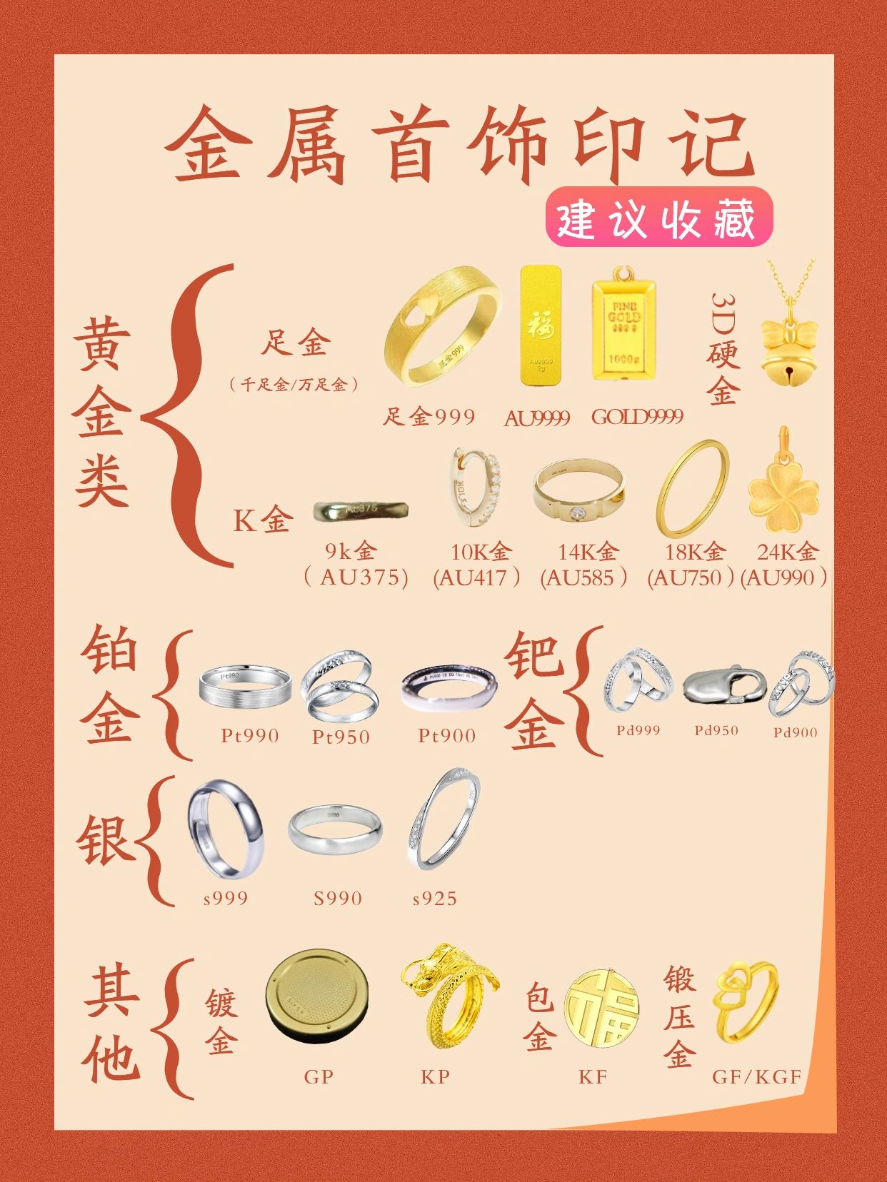 是纯金还是镀金呢#足金和999金的区别#
