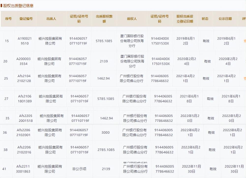 南海农商行ipo: 问题难改被罚, 大客户存风险、股东拖后腿