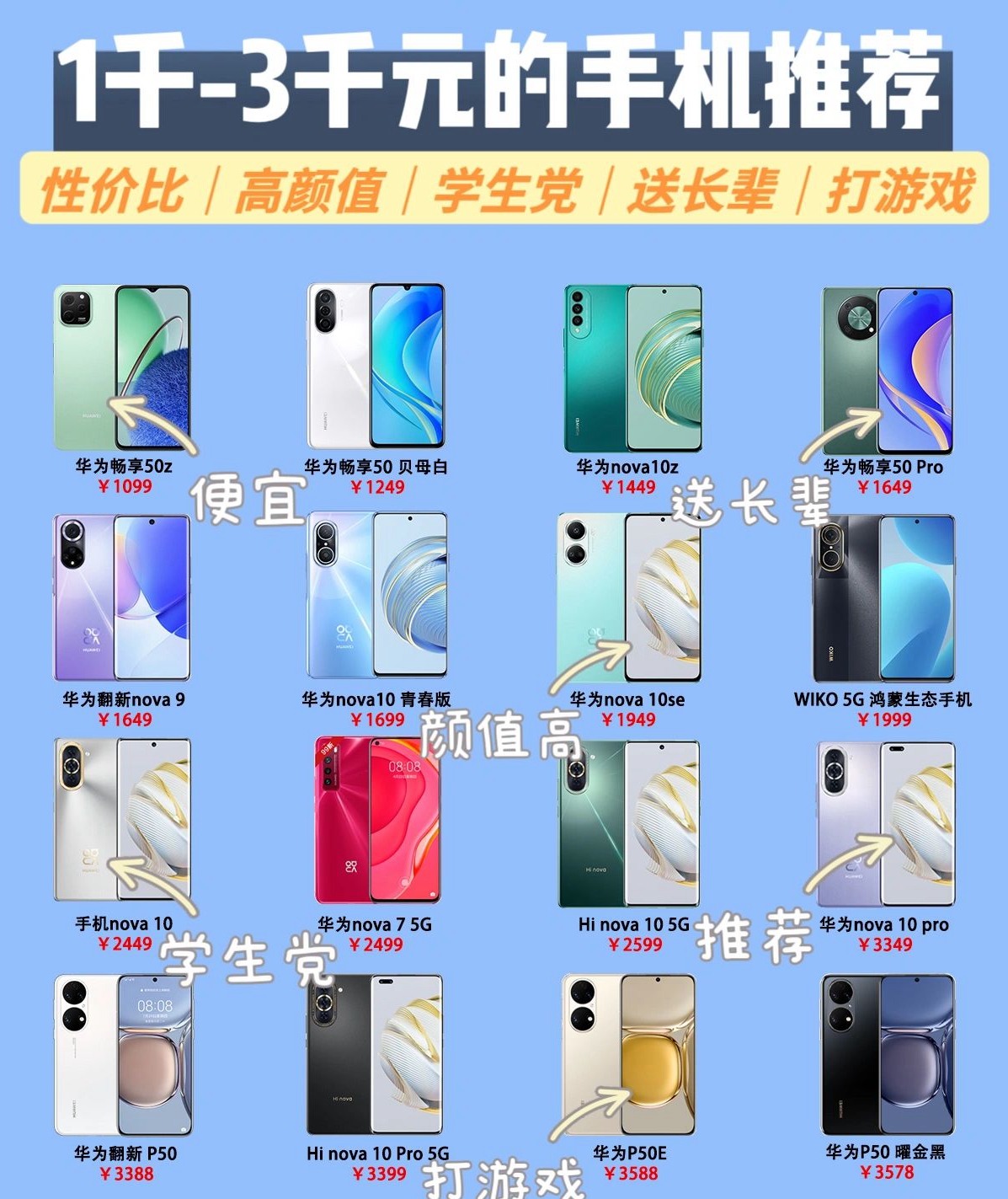 华为手机#适合老年人的华为手机#