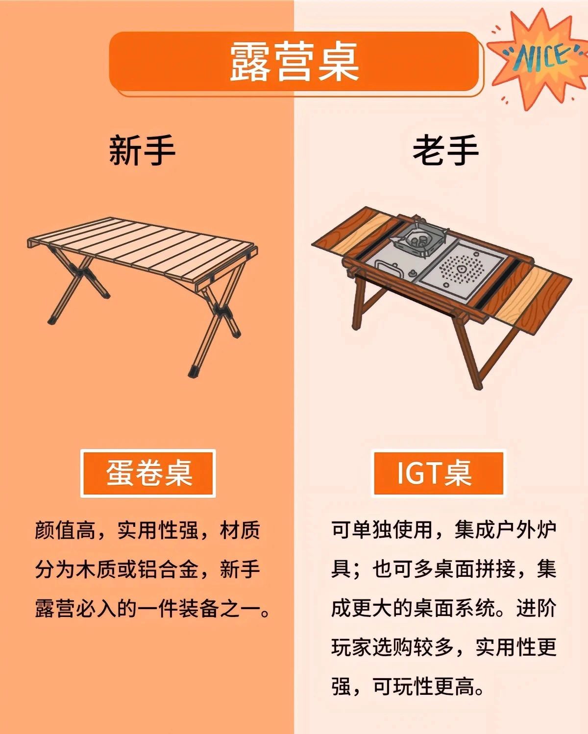 露营小白和露营老手的装备有什么区别呢