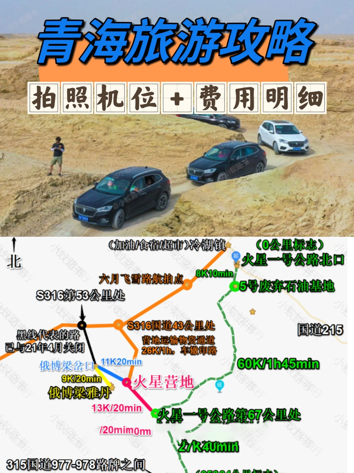 🎡超越地球，火星之旅不用出太阳系