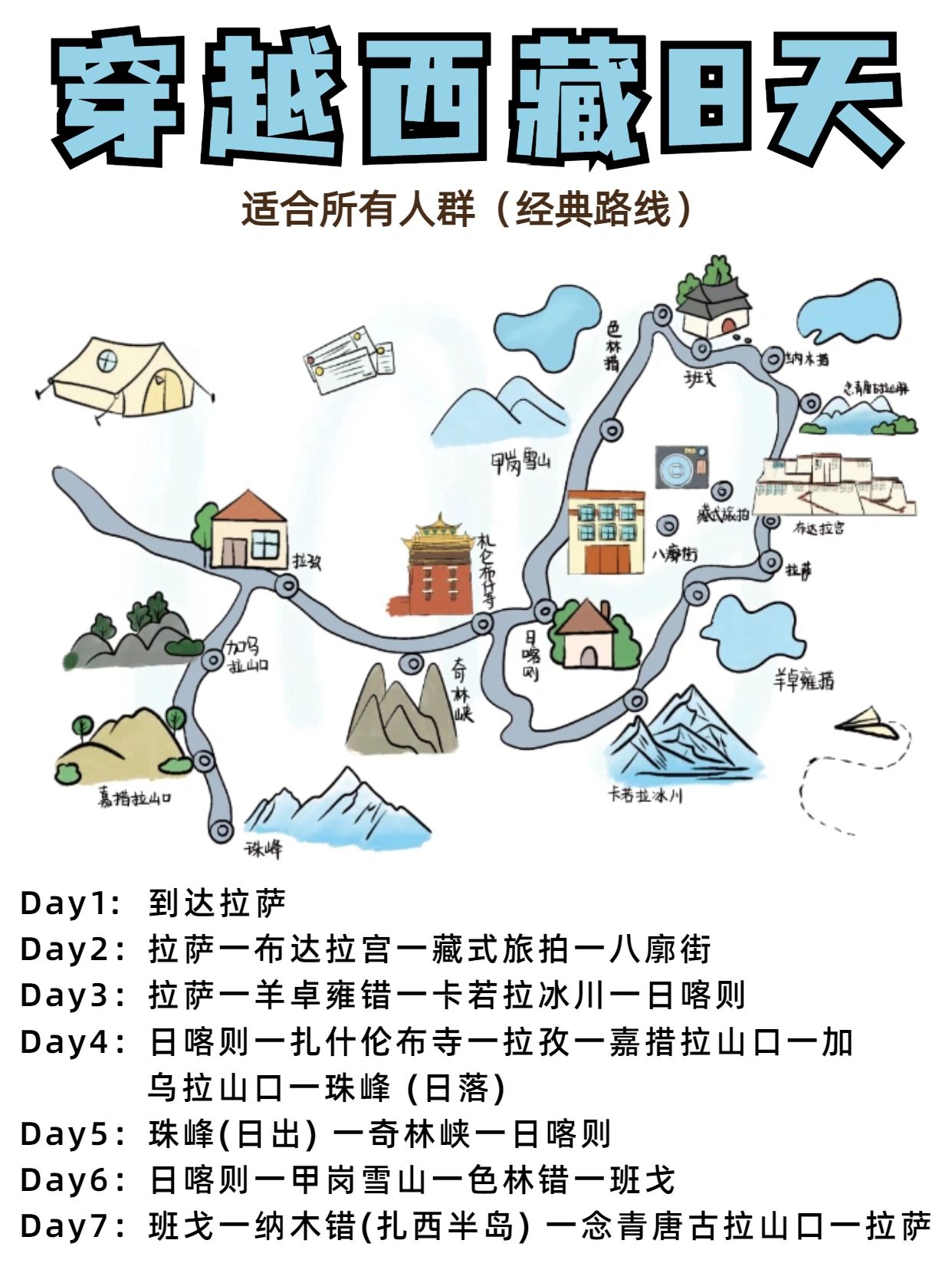 ☘️拉萨轻奢之旅，去了5次西藏的经验