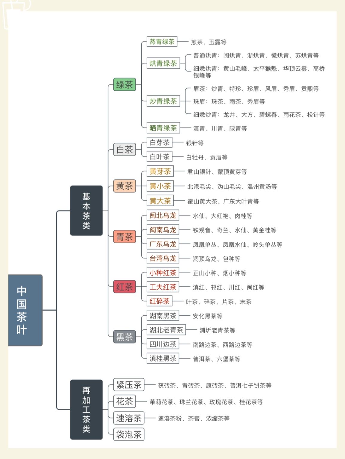 秒懂中国茶叶#花草茶种类#