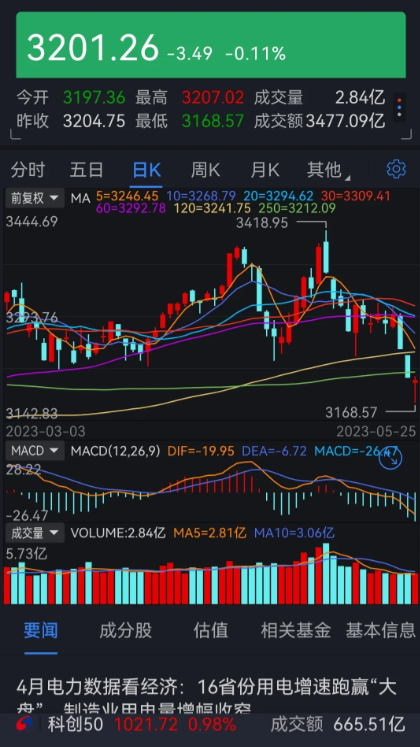 中国股市庞大，股民数以亿计。当前证券市场民愤较多，问题突出。建议成立专门的派驻证