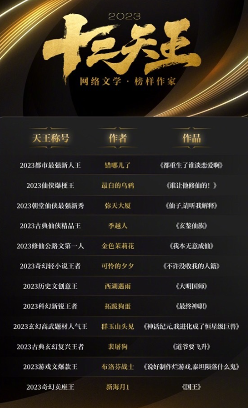 00后网文作家被曝年入百万！

还是那句话，门槛越低的行业，绞杀地越残酷。

网