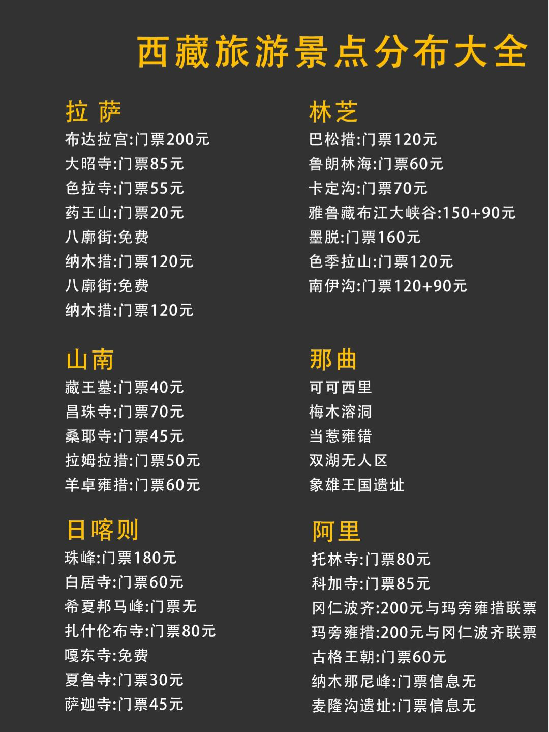 大数据请把我推荐给想去西藏的人🔥