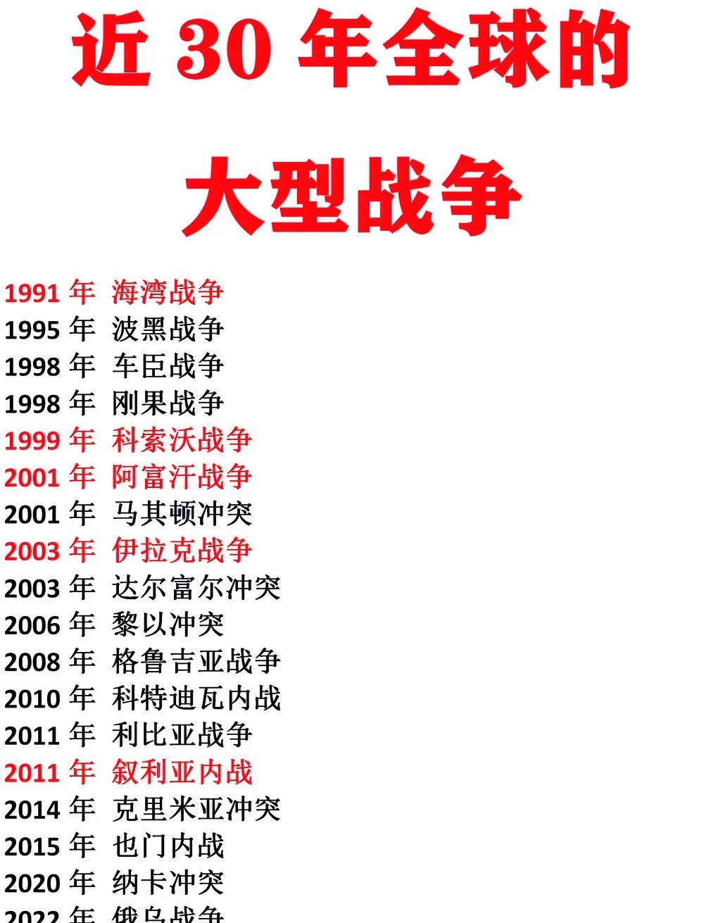 1991年：海湾战争(美国与伊拉克)
1998年：车臣战争(俄罗斯与车臣)
20