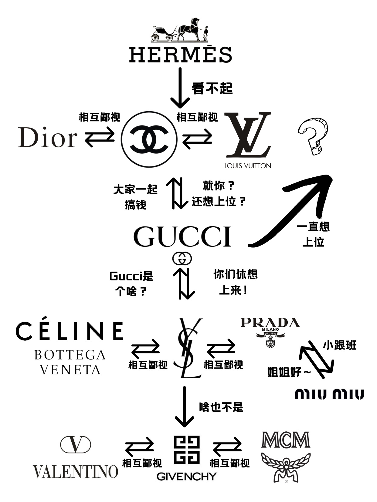 爱马仕#hermes是什么牌子#