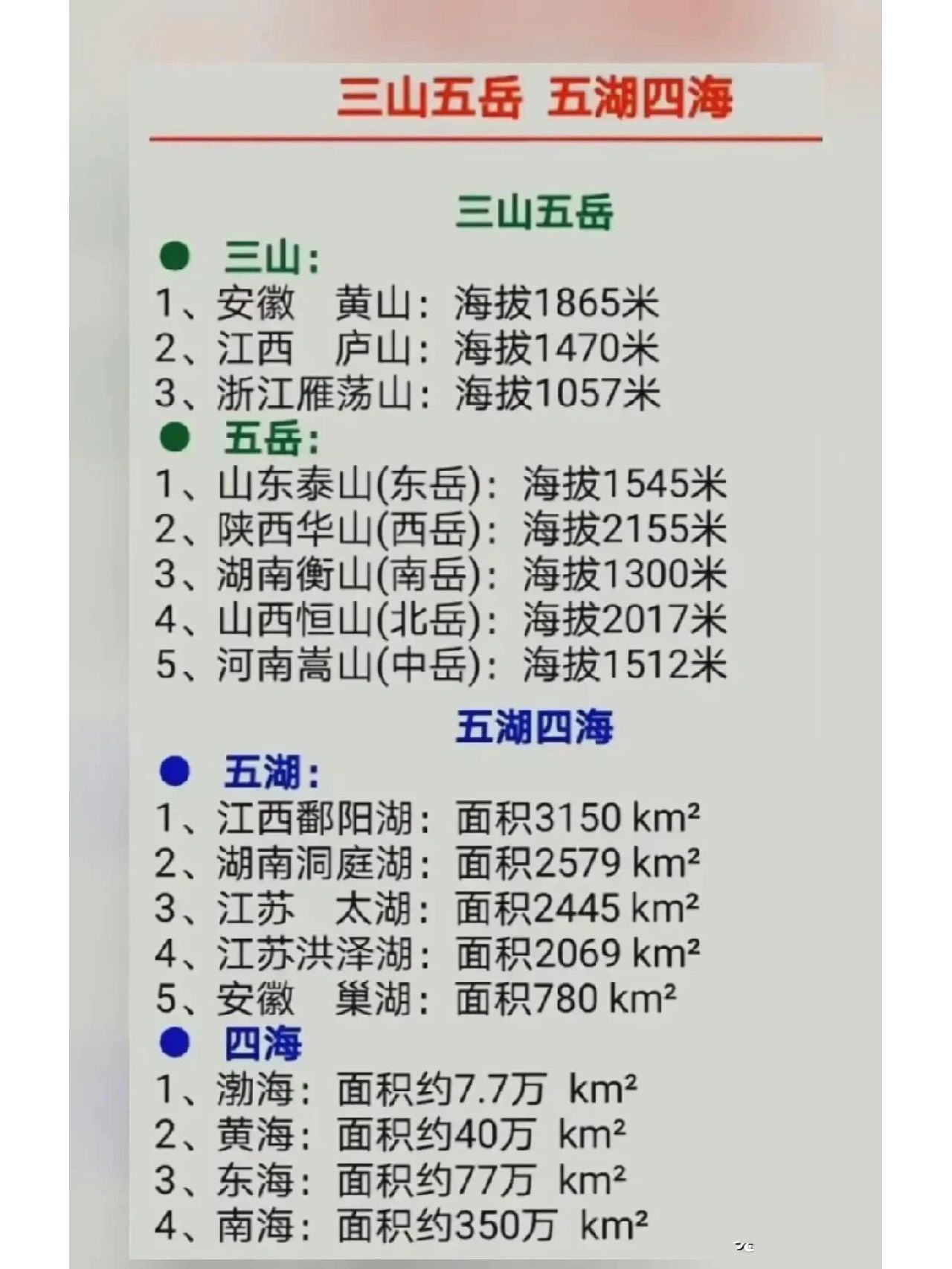 三山五岳，五湖四海#嵩山海拔#