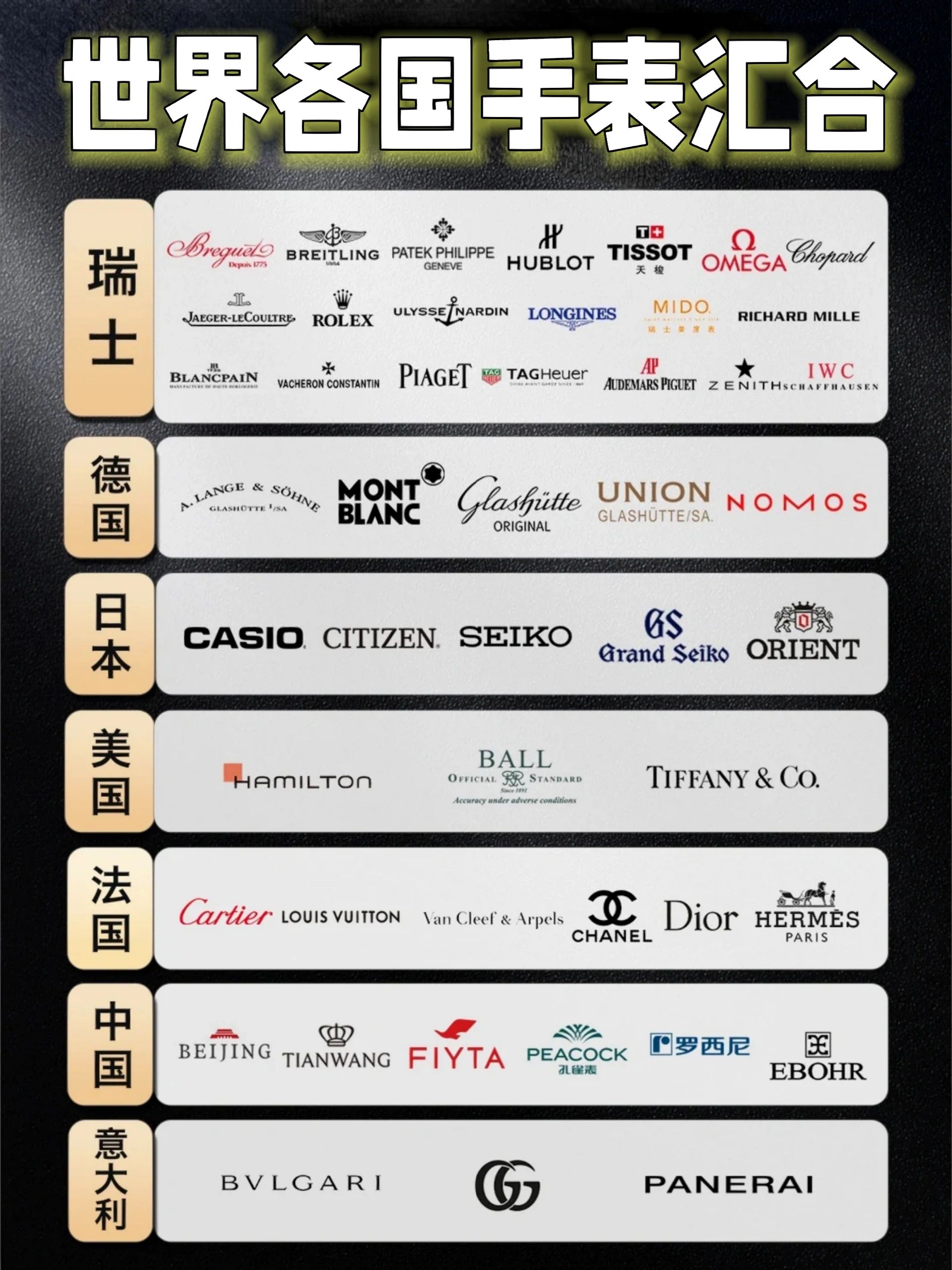 世界各国手表#瑞士表分类#