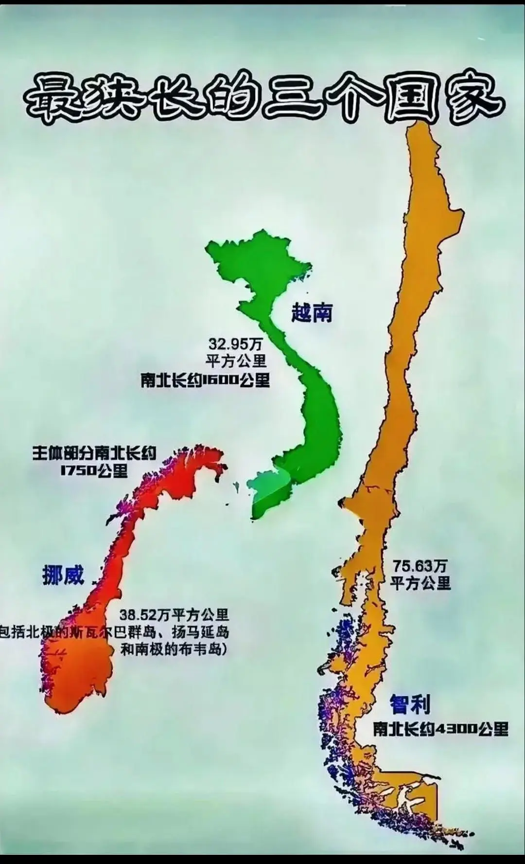 最适合修铁路的三个国家