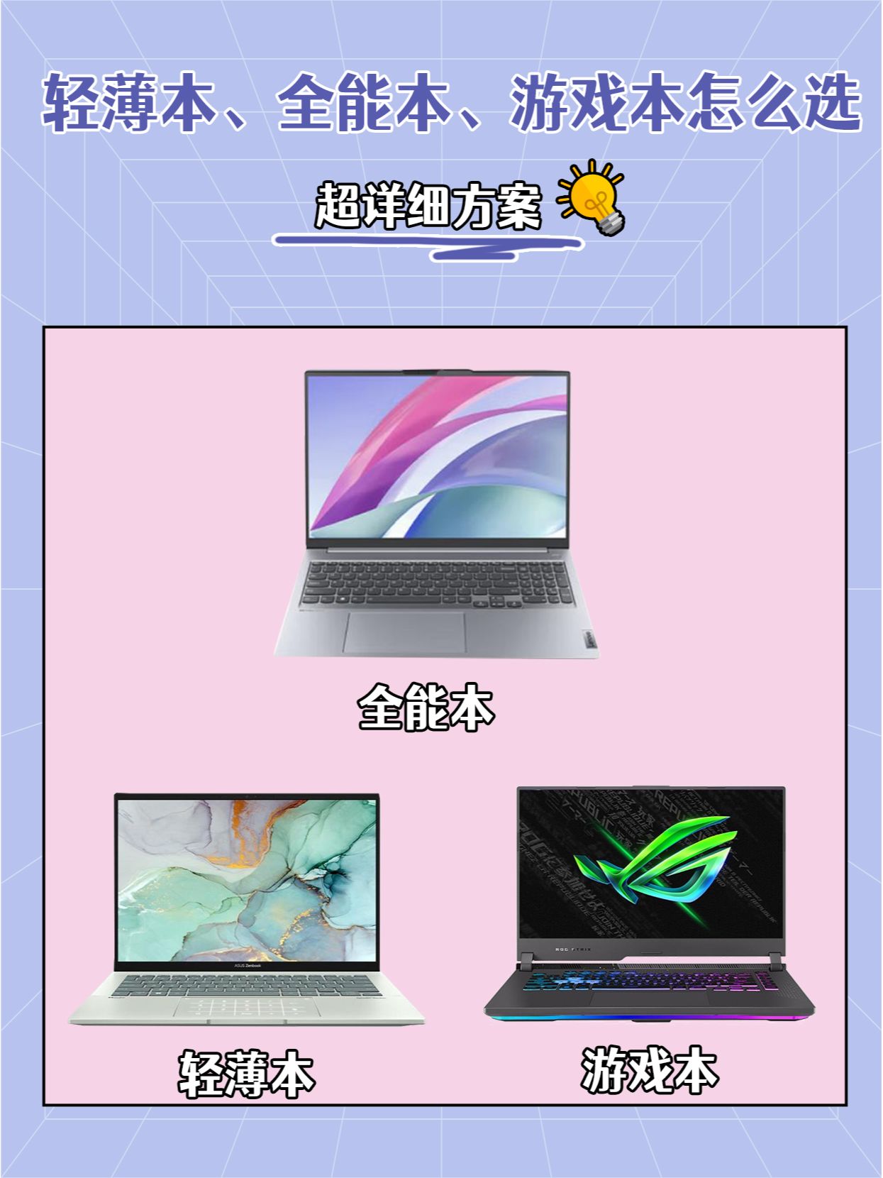 电脑怎么选#性能本和轻薄本的区别#