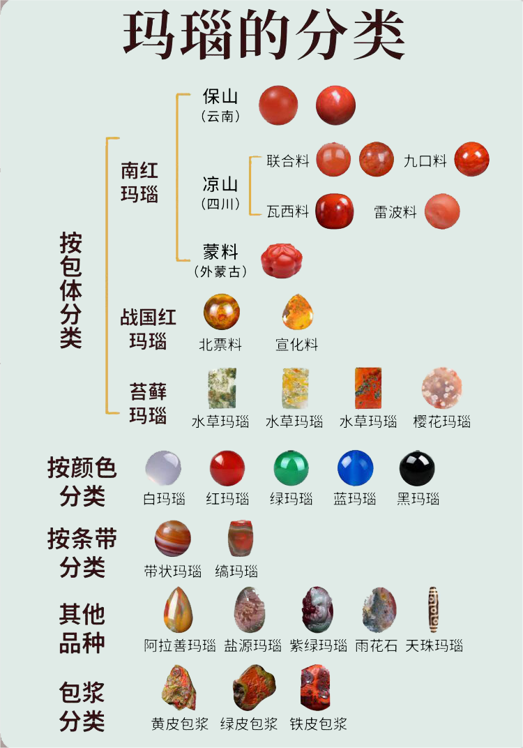 一篇读懂玛瑙的分类