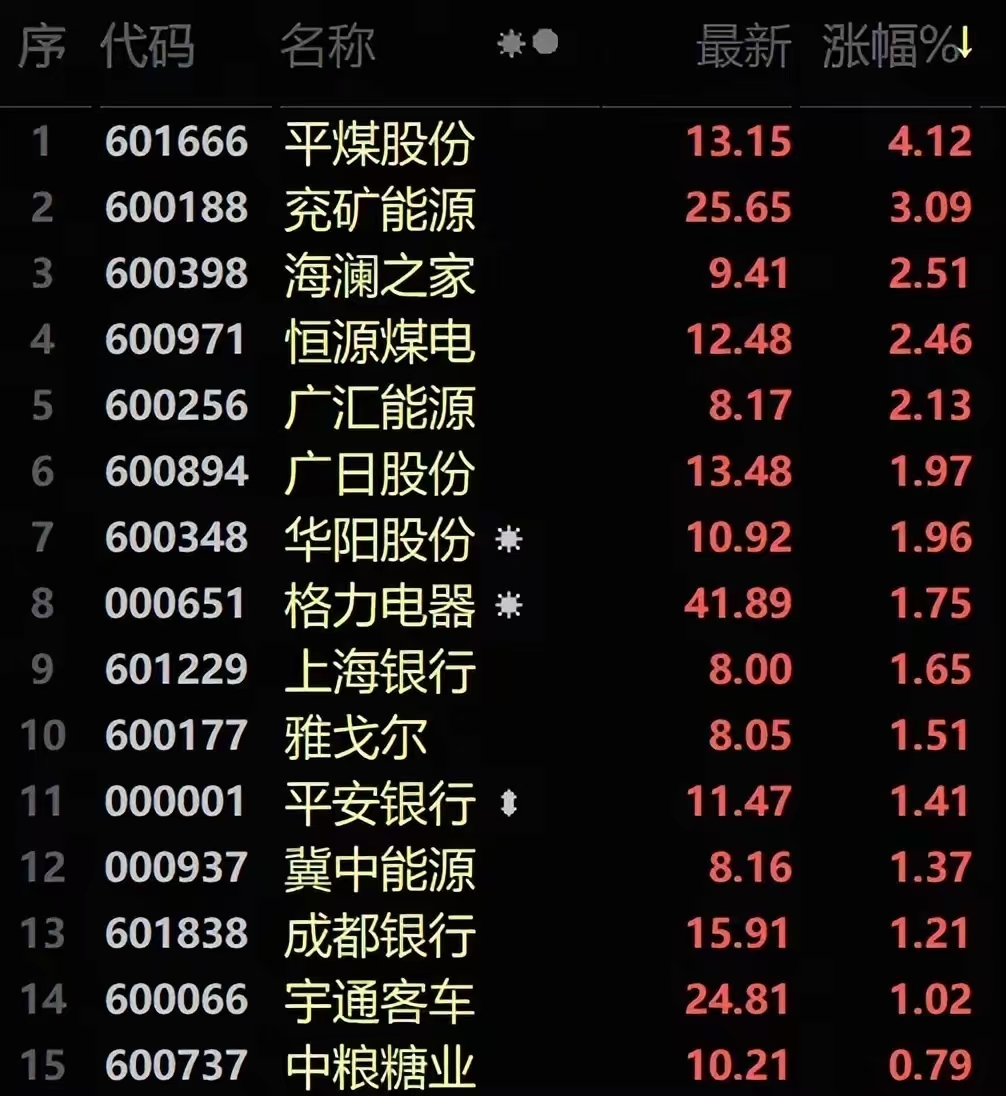 #高股息率股票排行榜公布#现在a股慢慢有点价值投资的感觉了，高股息率上市公司股票