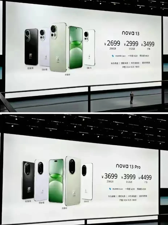 华为nova 13来了，6.67英寸屏幕，1080p分辨率，看就是定位低端了，电