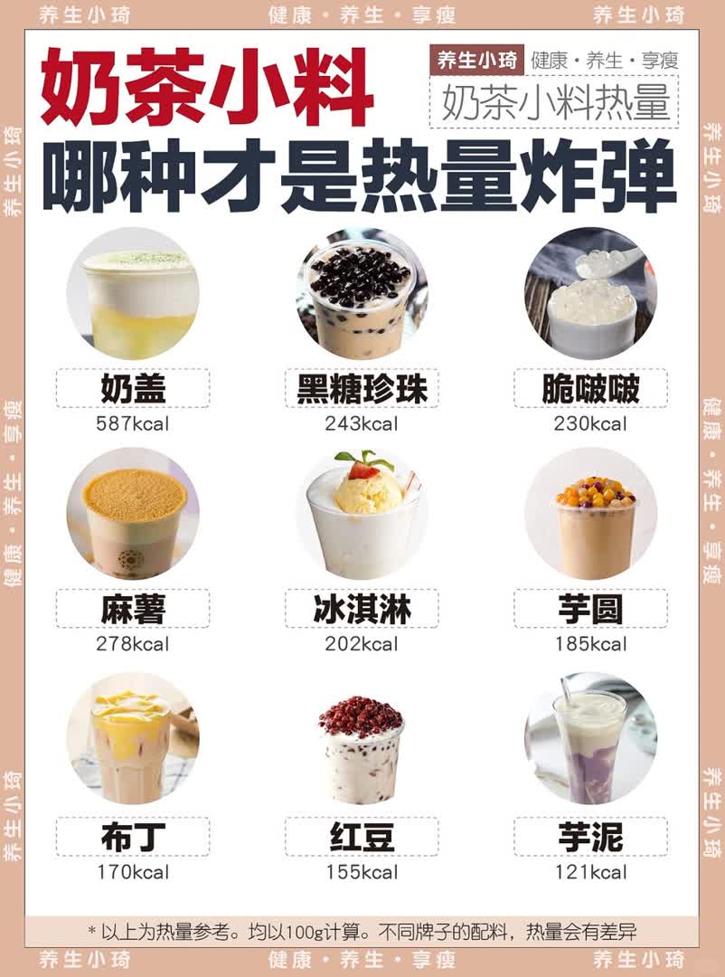  爱喝奶茶的姐妹进｜奶茶小料，谁是热量炸弹！