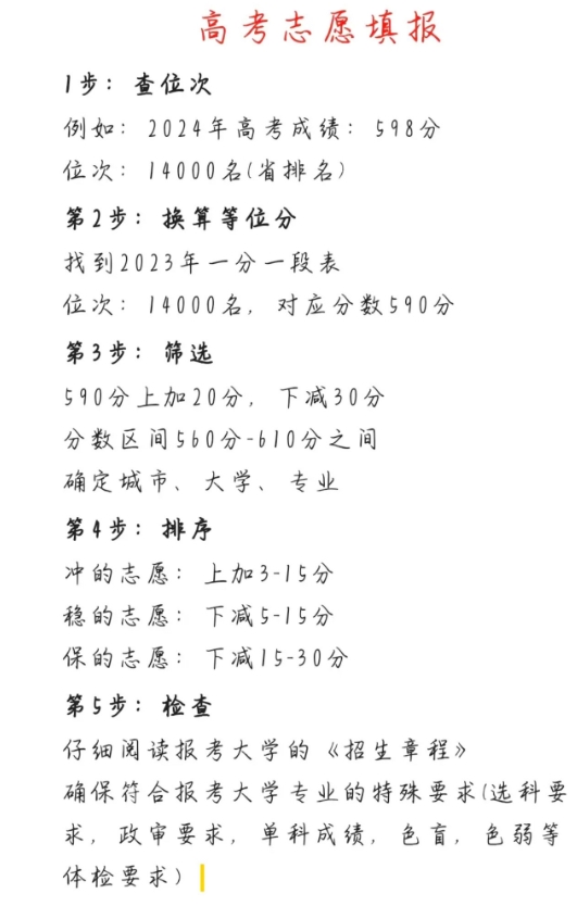 第一志愿很重要，如果你的分数，可以差不多达到你的理想院校，你又不在意专业，

可