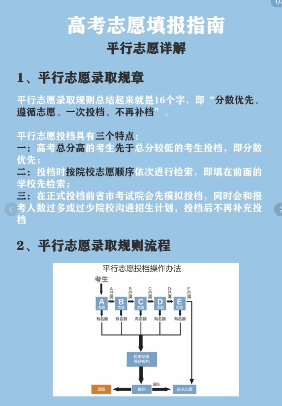 平行志愿录取规章：

平行志愿录取规则总结起来就是16个字，即“分数优先、遵循志
