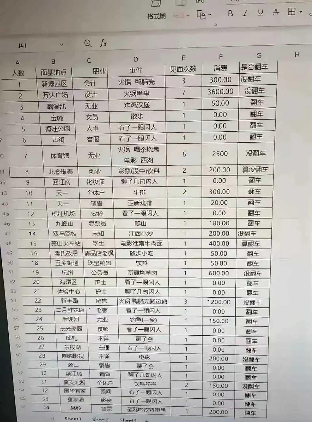从男朋友电脑里找到的，这是什么？