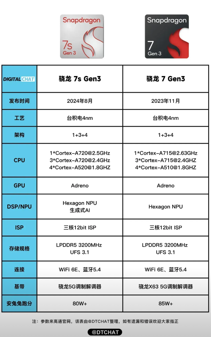 雷军发飙，友商也无计可施
对不起，是我肤浅了
原来红米Note14 Pro+离谱