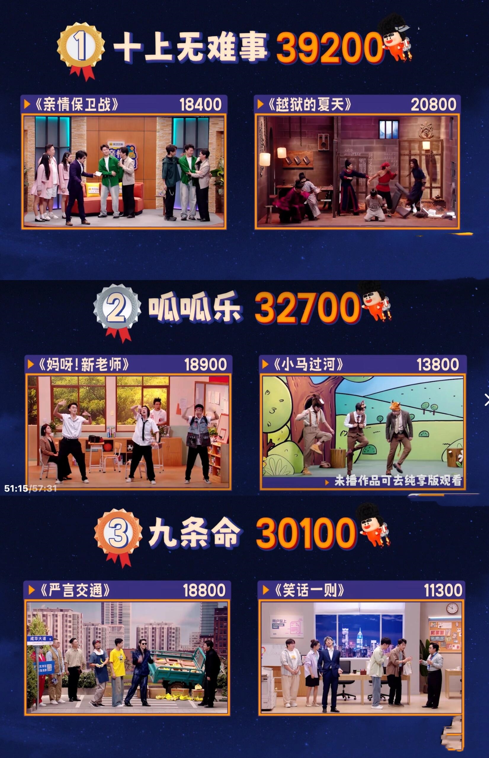 第八期喜人奇妙夜，刘旸就是人气王