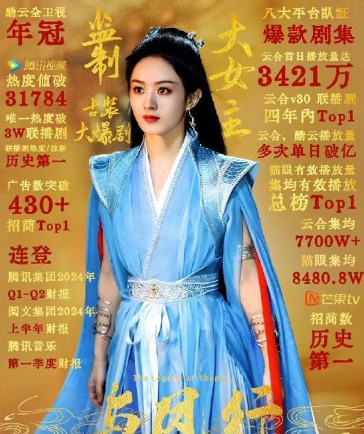 赵丽颖是女频第一，谁都不服，就服她！

三部戏上星，全部拿到央五卫三，云合集破5