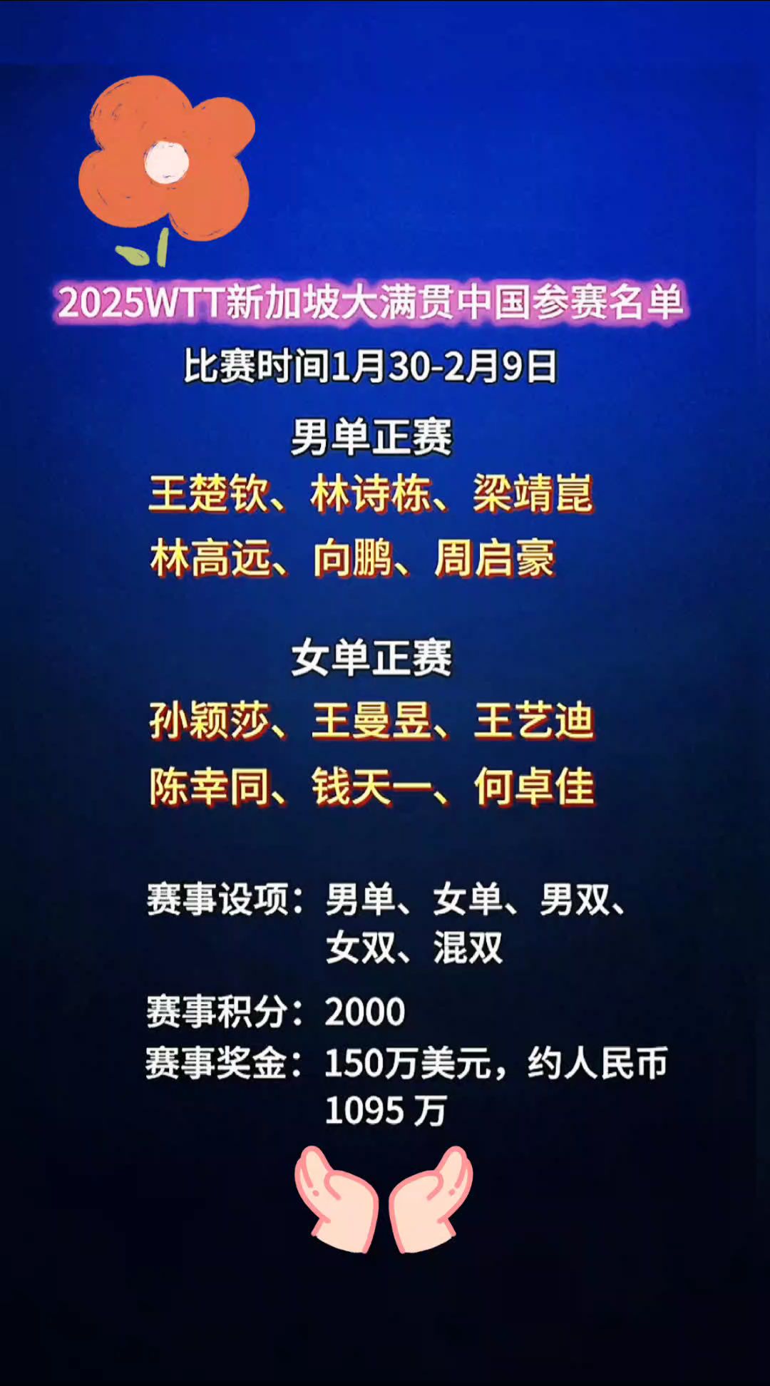 不知说啥好了，一起加油！
