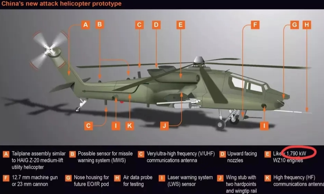 简氏：武直21的涡轴10发动机功率达1790千瓦

英国《简氏防务周刊》称，武直