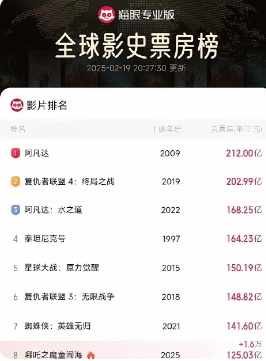 《哪吒2》实时票房到现在为止有125亿，今天哪吒2官方宣布上映延长到3月30日，