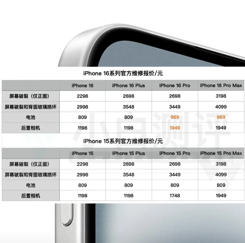 突然发现，库克这小子越来越鸡贼了！

取消iPhone充电器
取消数据线
取消3