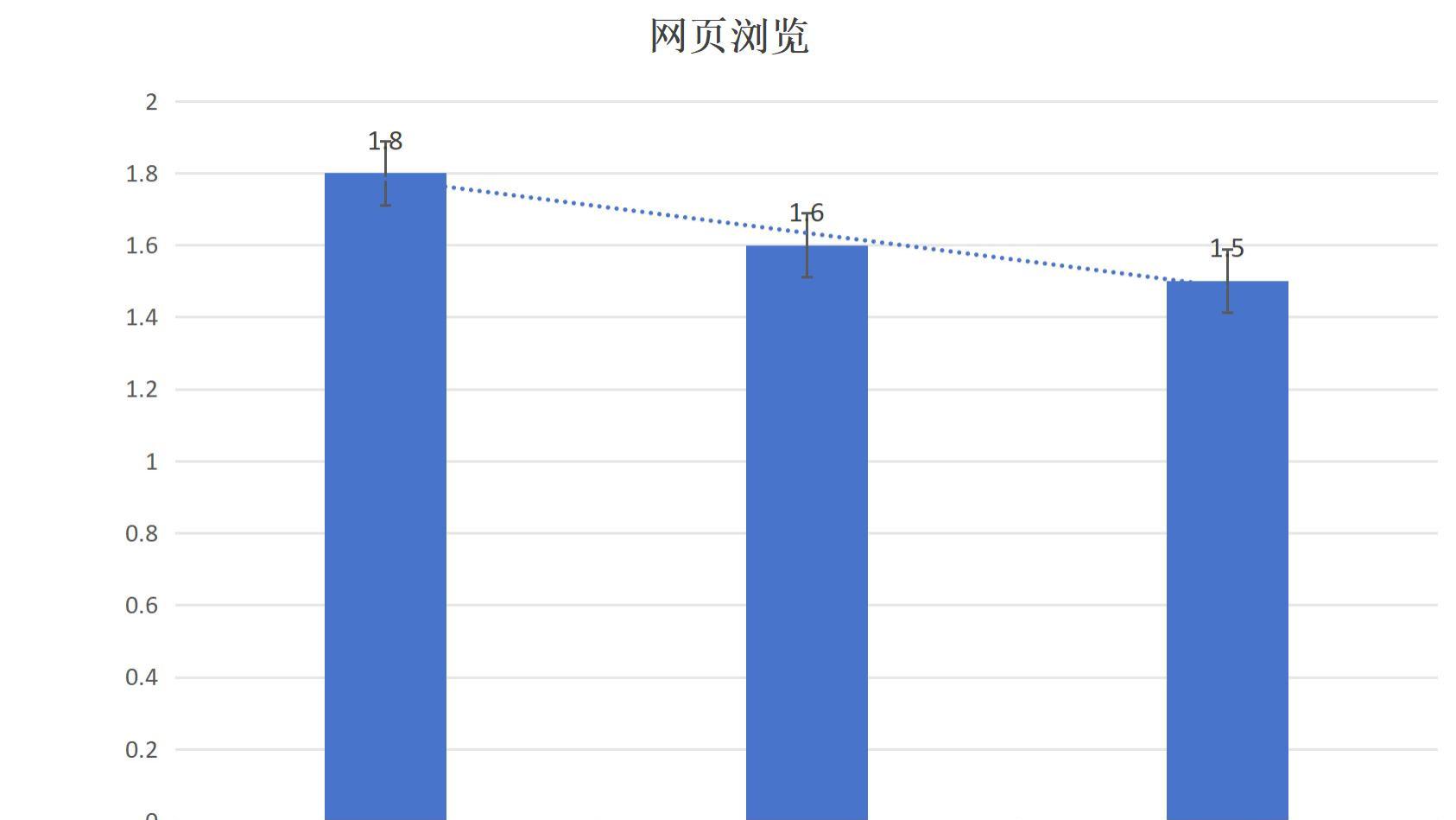 低负载下，6年前的麒麟980和新款的麒麟9020与骁龙8至尊差距不大