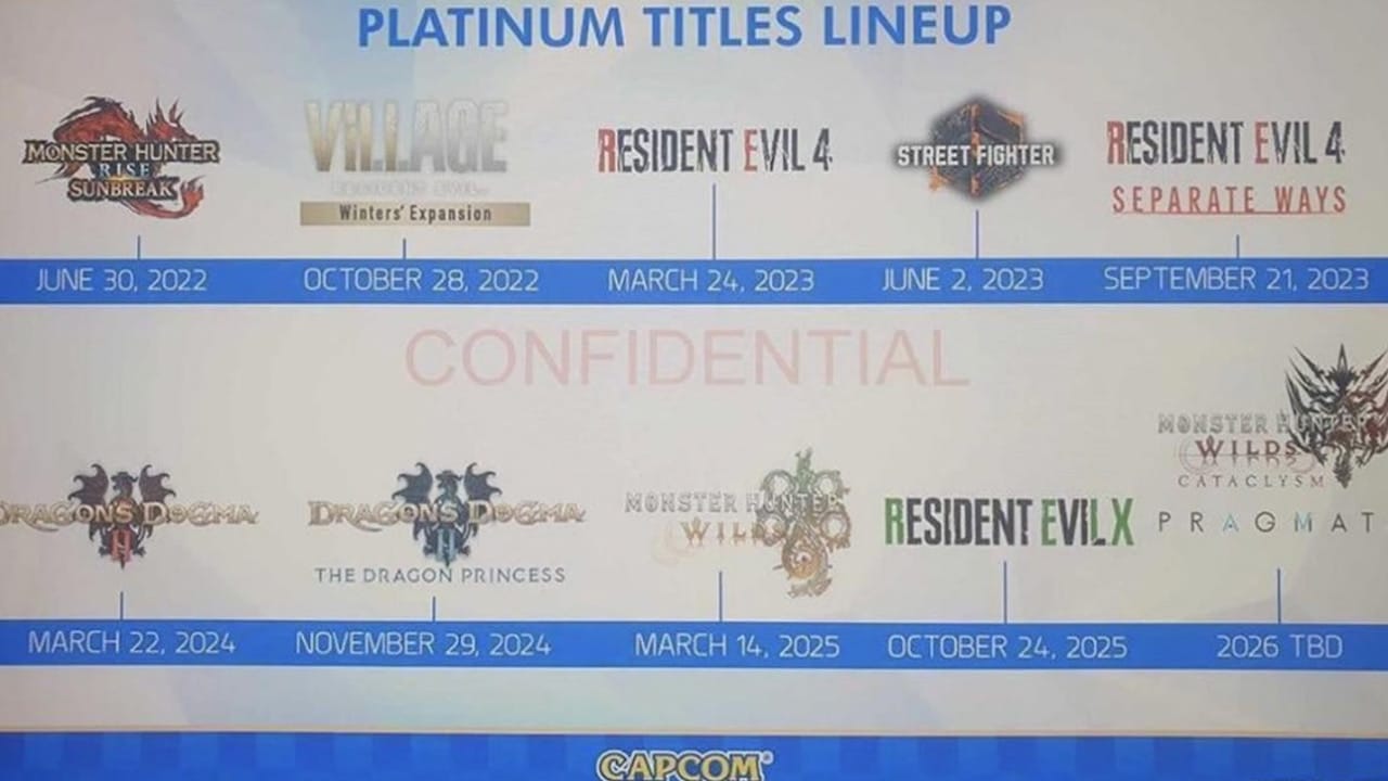 稍早有一份疑似来自卡普空（Capcom）的内部PPT在玩家社群里流传开来，曝光了