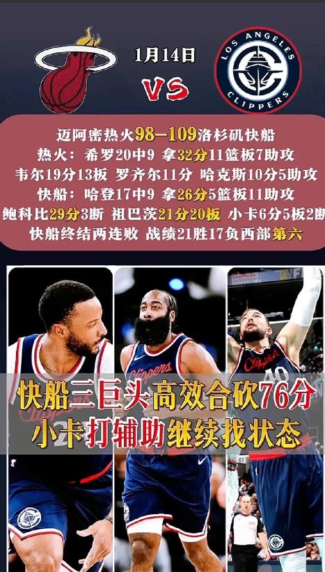 快船109-98大胜热火，徐静雨老师犀利点评比赛，句句在理！
1、快船只要保持现