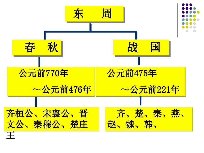 春秋那些事，一页千年啊